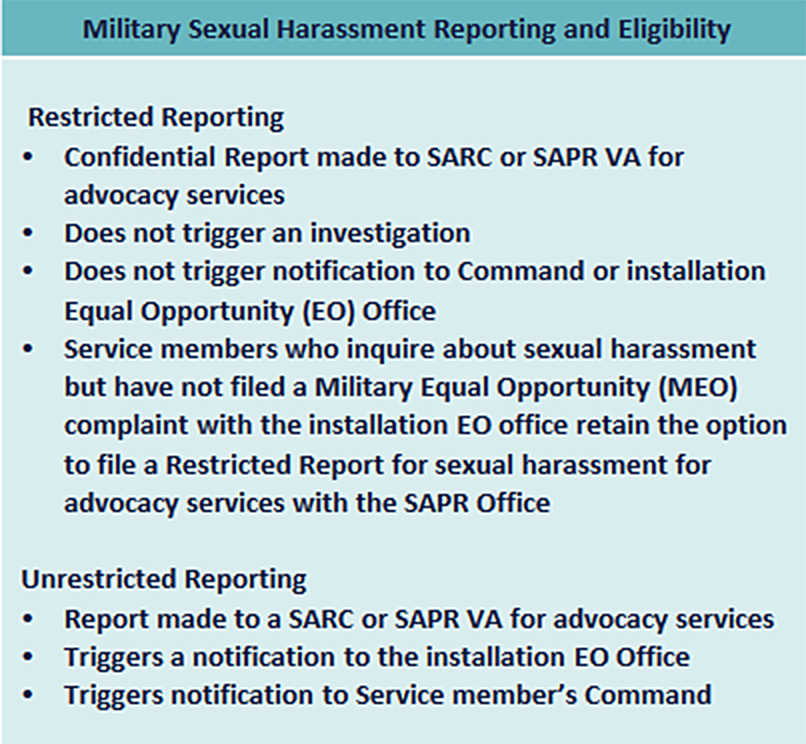 graphic lists different criteria between restricted and unrestricted reporting graphic lists different criteria between restricted and unrestricted reporting